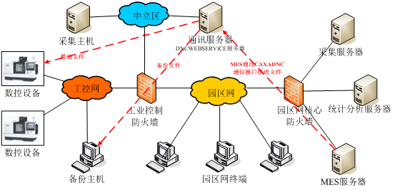 中國空空導彈研究院：數字化車間擴展應用